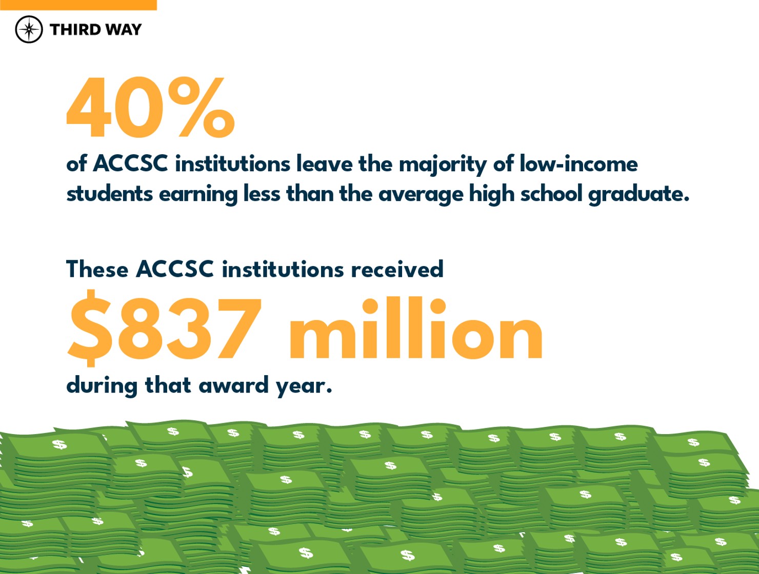 College Accreditor_40_Perecent