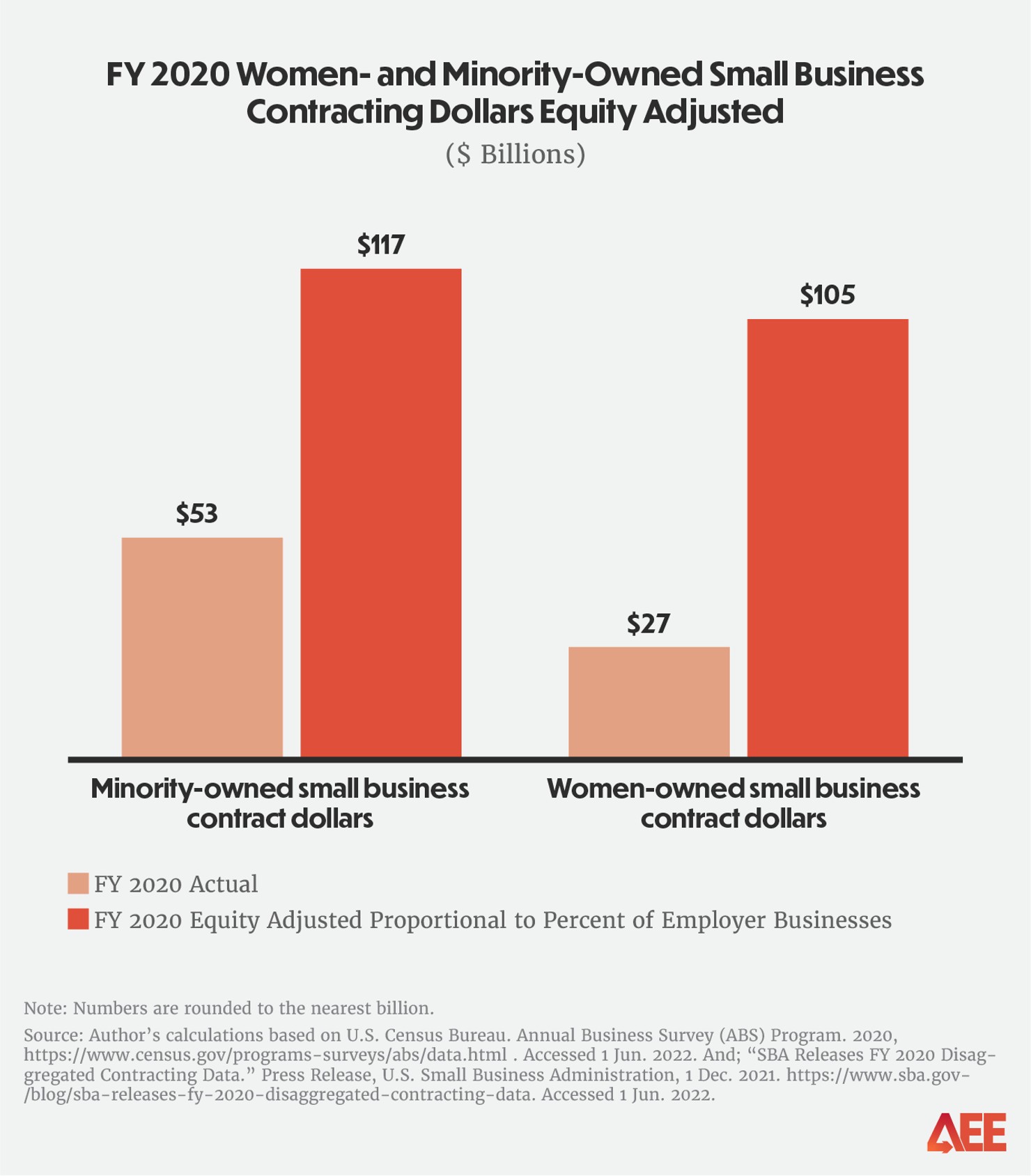 AEE Federal Contracting Charts_4_v1