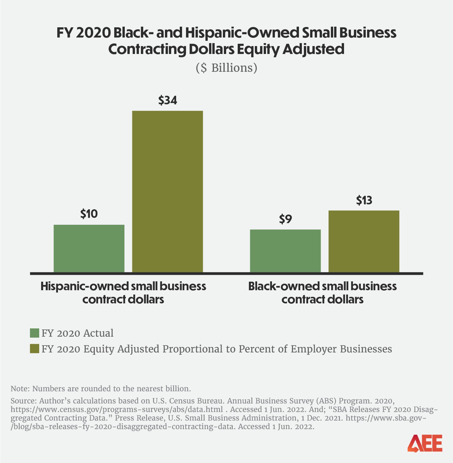 AEE Federal Contracting Charts_5_v1
