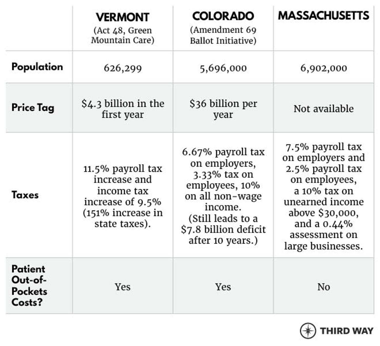 Tale of Three States_Tables1