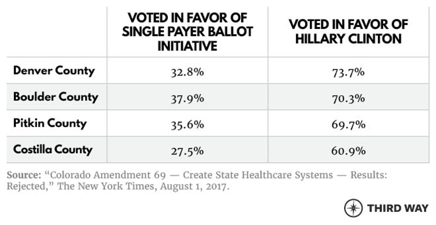 Tale of Three States_Tables3_v2