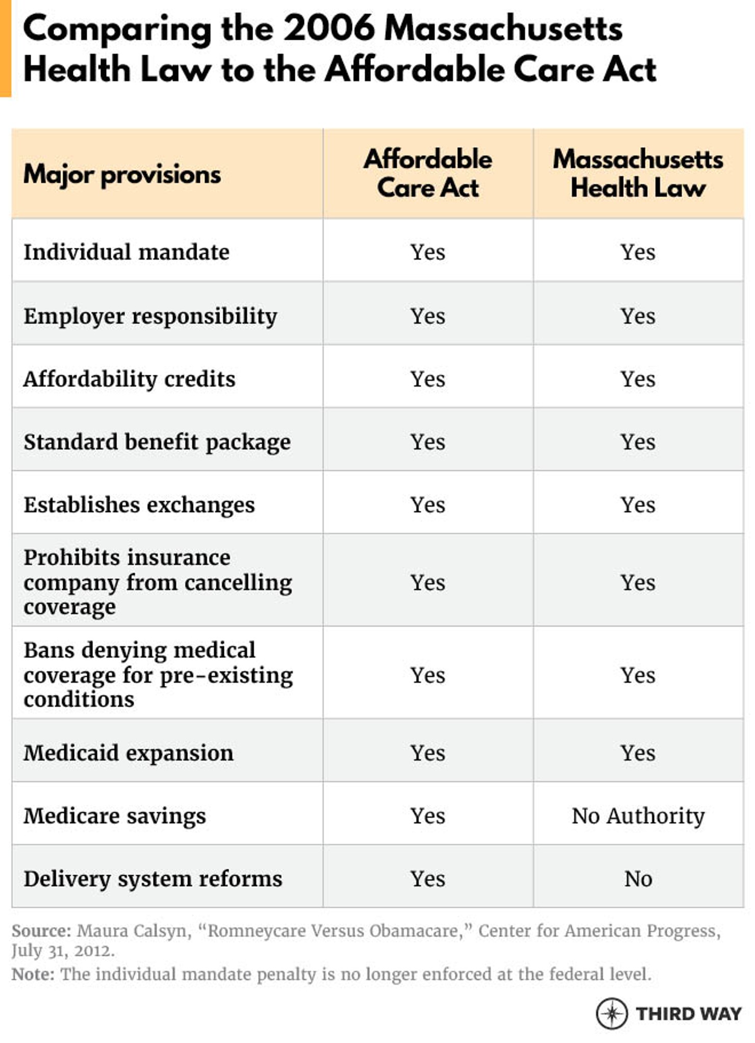 Tale of Three States_Tables4