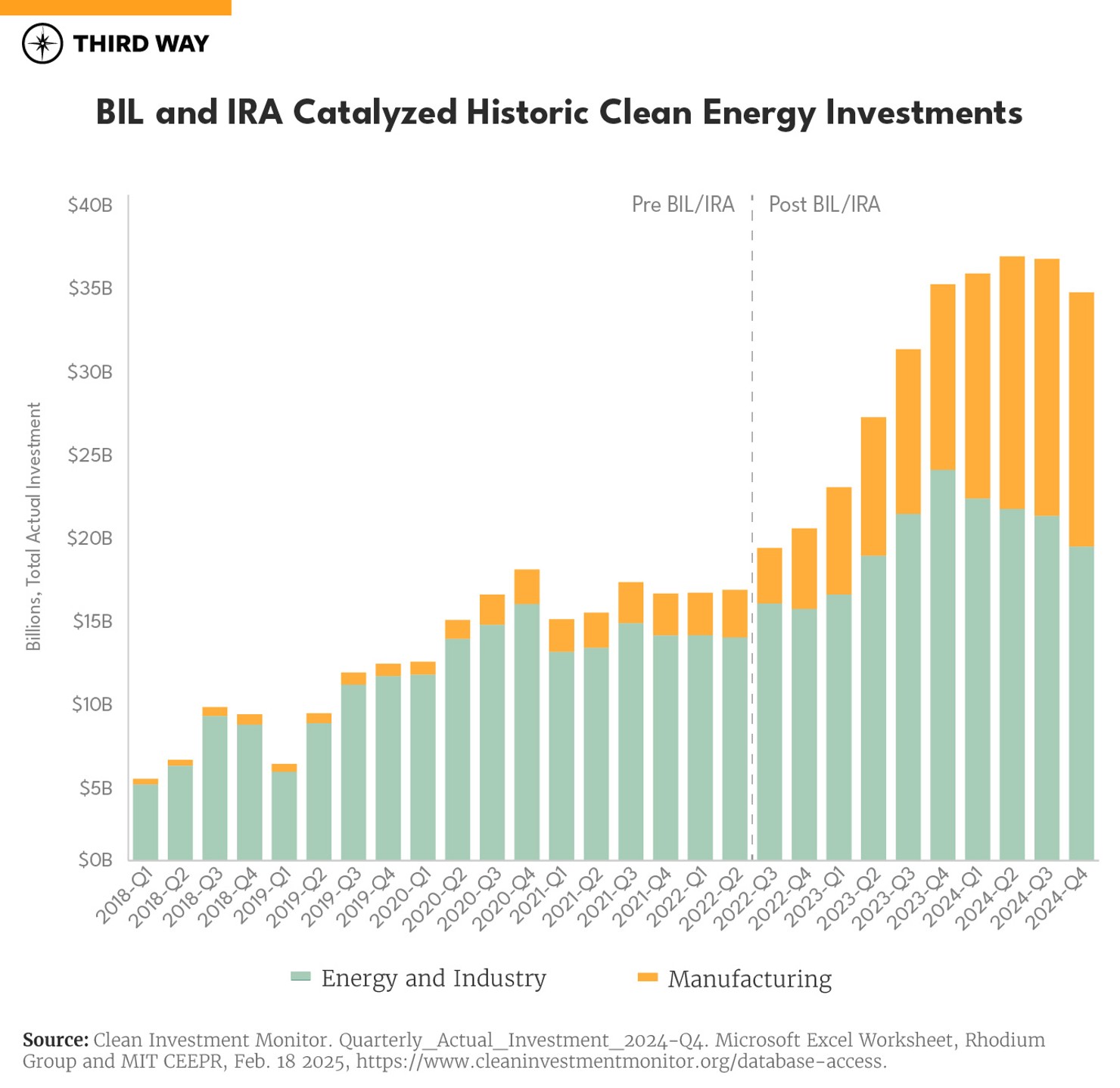 Sidelines Charts_Historic CEI