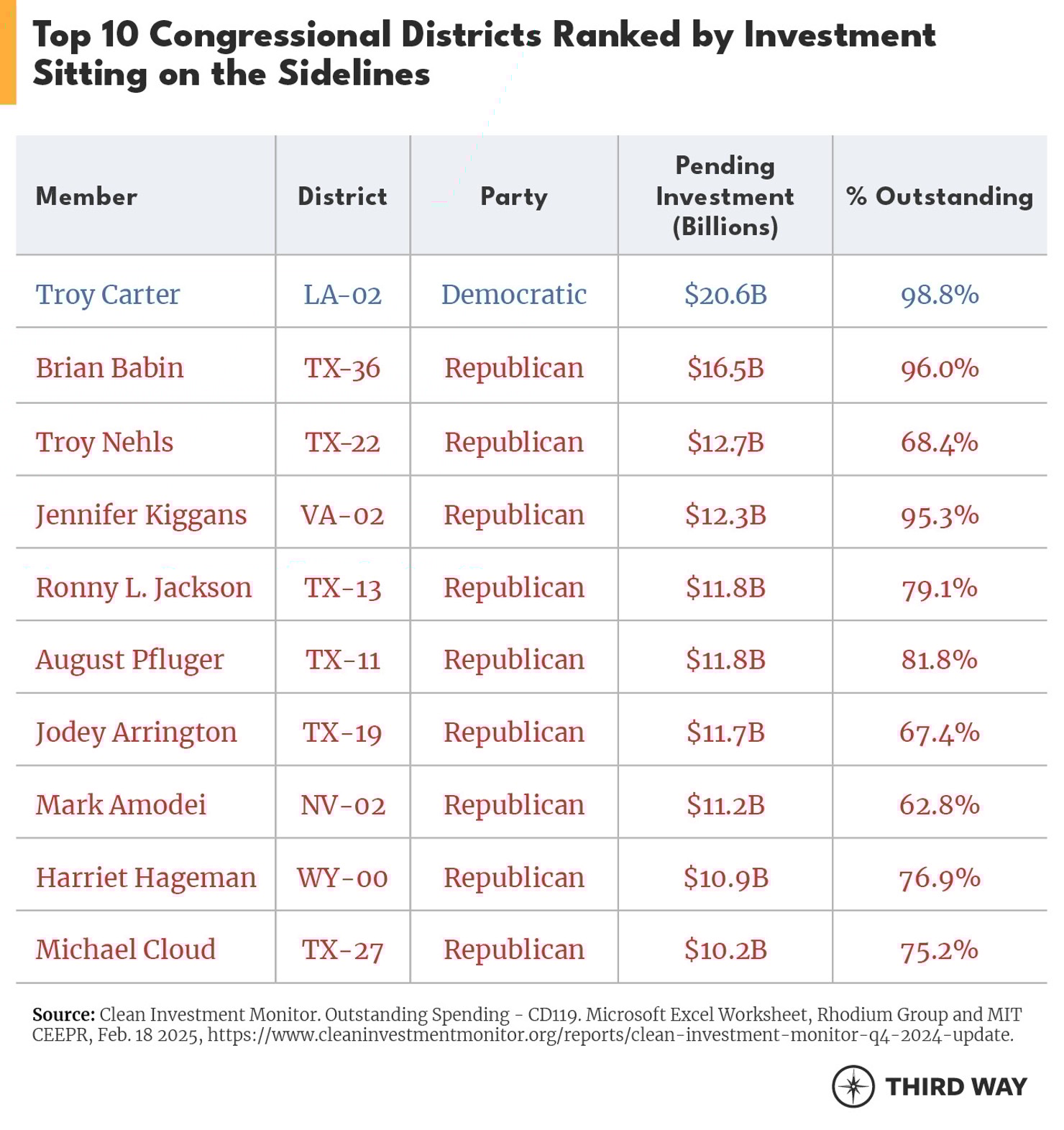 Sidelines Table_top10