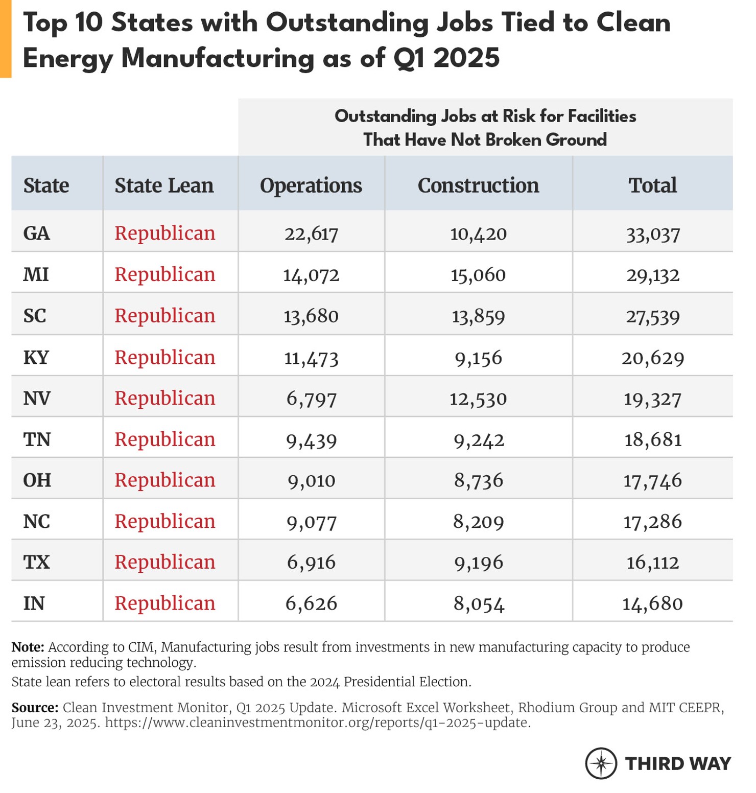 Slashing tax credits tables_v2_01