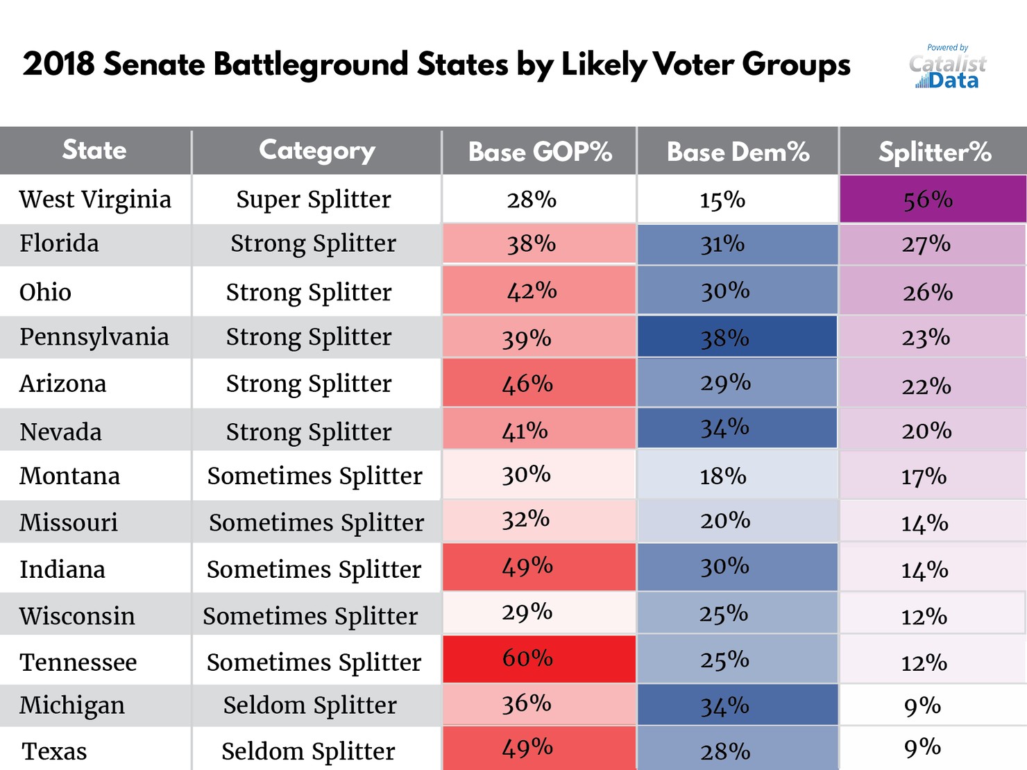 2018-Senate-Battleground-States-Chart