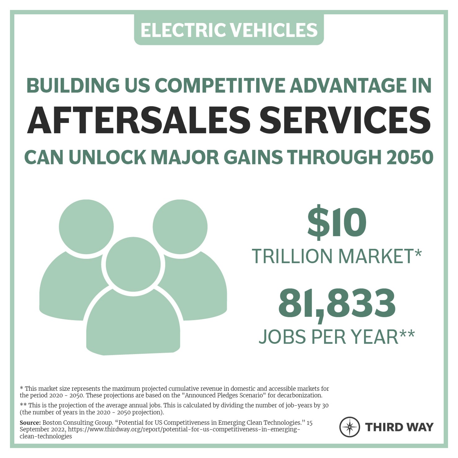 2Priority Segment_Aftersales services