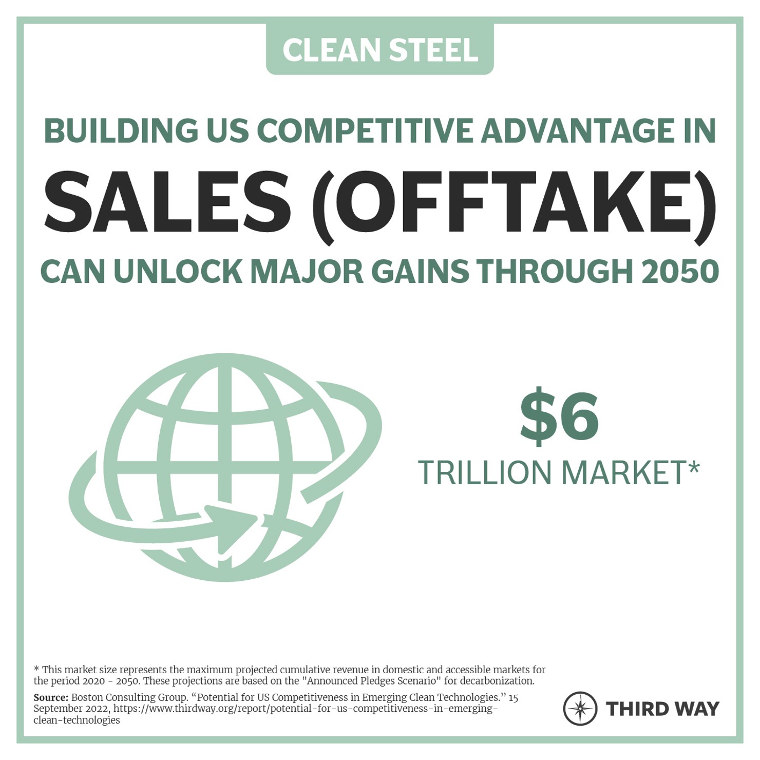 Priority Segment_Offtake