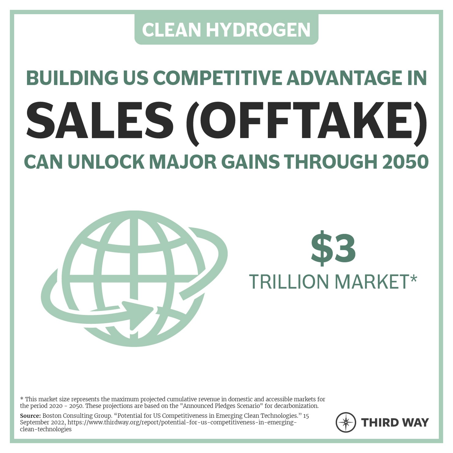 Priority Segment_sales offtake