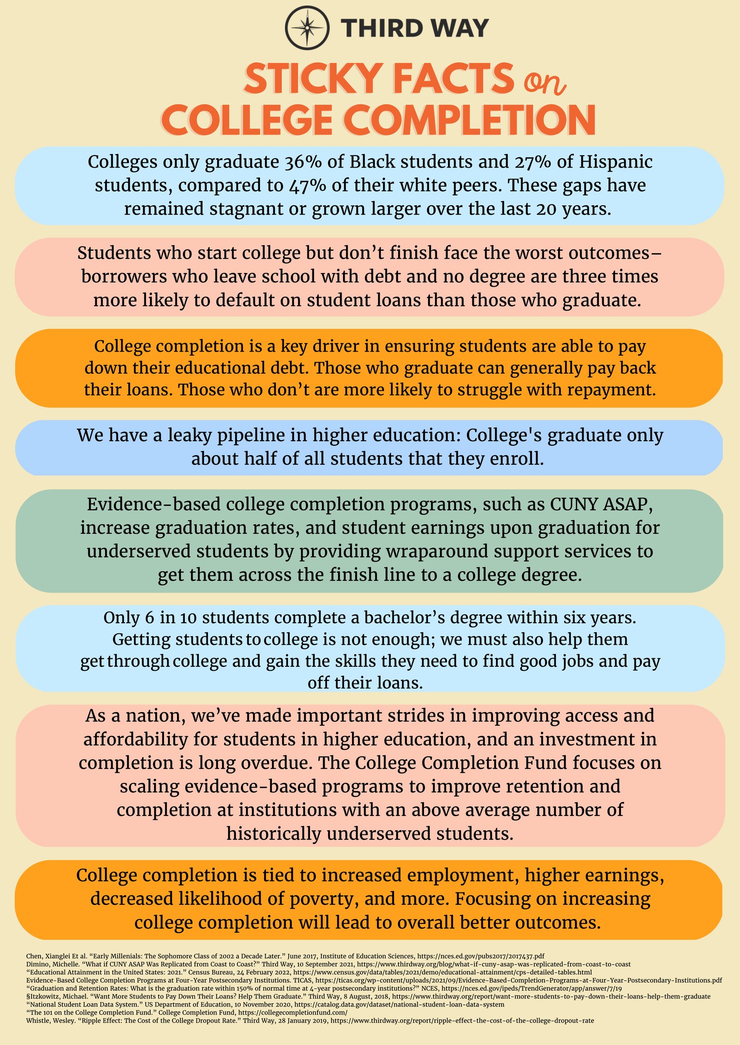 College Completion Sticky Facts - Final Resized
