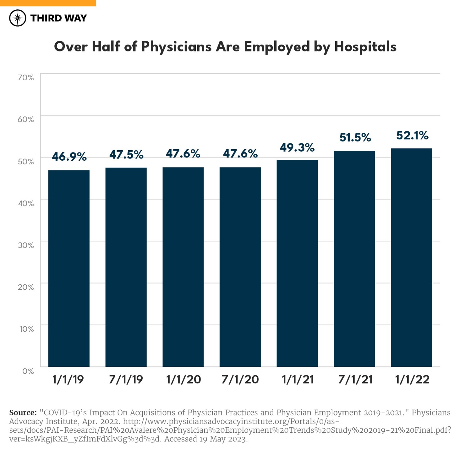 Stop Hospitals from Padding Bills for Routine Care-charts-v3_660px Verticle Bar Graph M