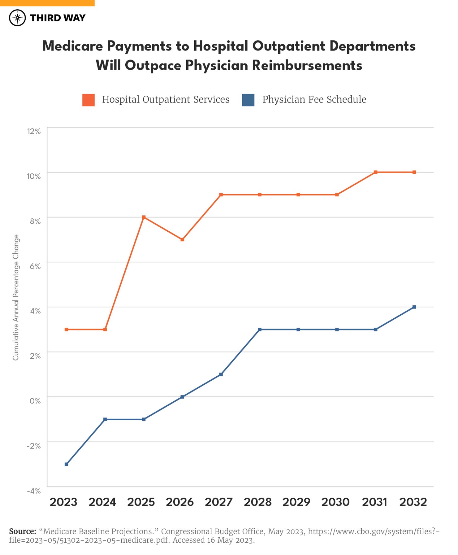 Stop Hospitals from Padding Bills for Routine Care-charts_660px Verticle Bar Graph S_660px Verticle Bar Graph S-v2