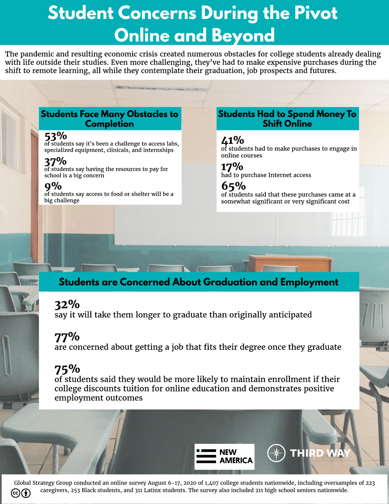 TW.GSG. Shareable - Institutions 1-Pager-v2