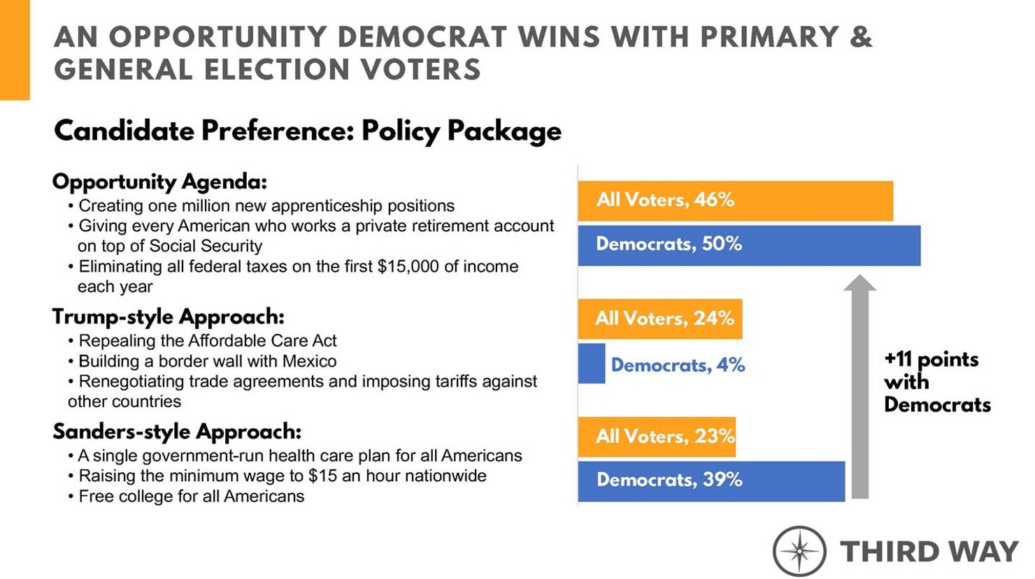 opportunity-candidate-wins