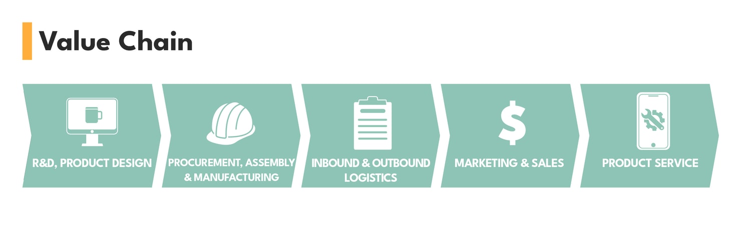 Value Chain