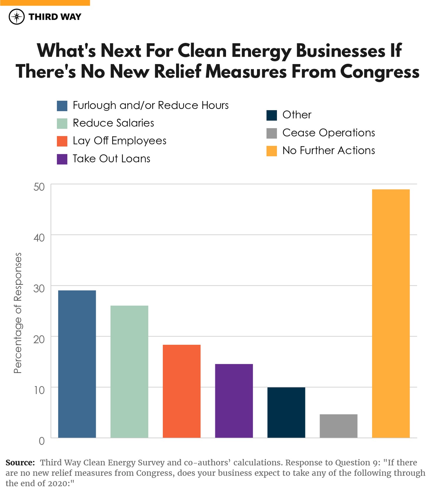 Clean Energy Businesses Need Fed Assist Graphs-03