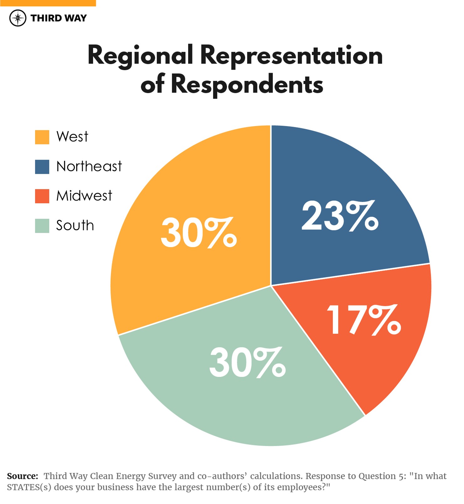 Clean Energy Businesses Need Fed Assist Graphs-07
