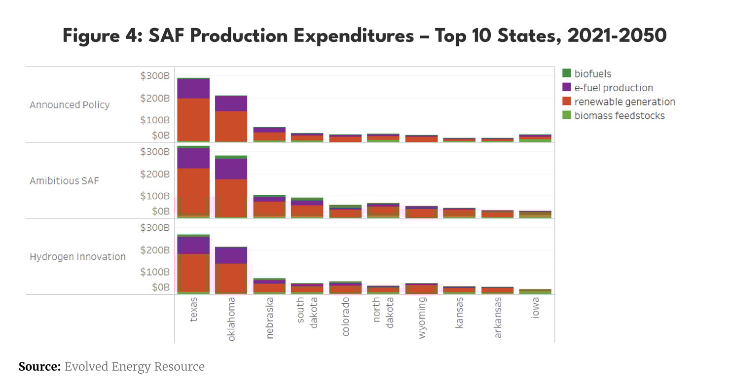 SAF Production Exp
