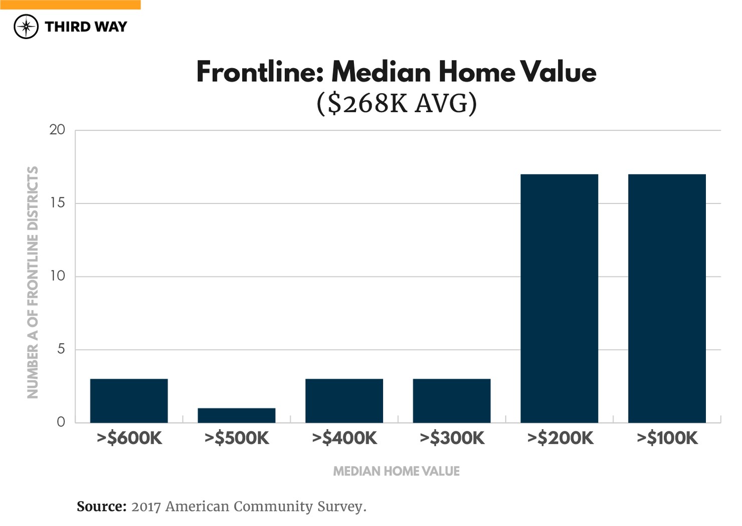 Frontline_Graphs_v2_F_MedianHomeValue