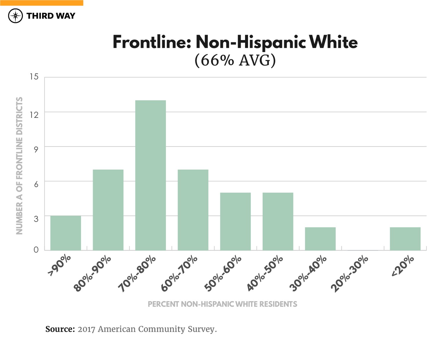 Frontline_Graphs_v2_F_Non-HispanicWhite