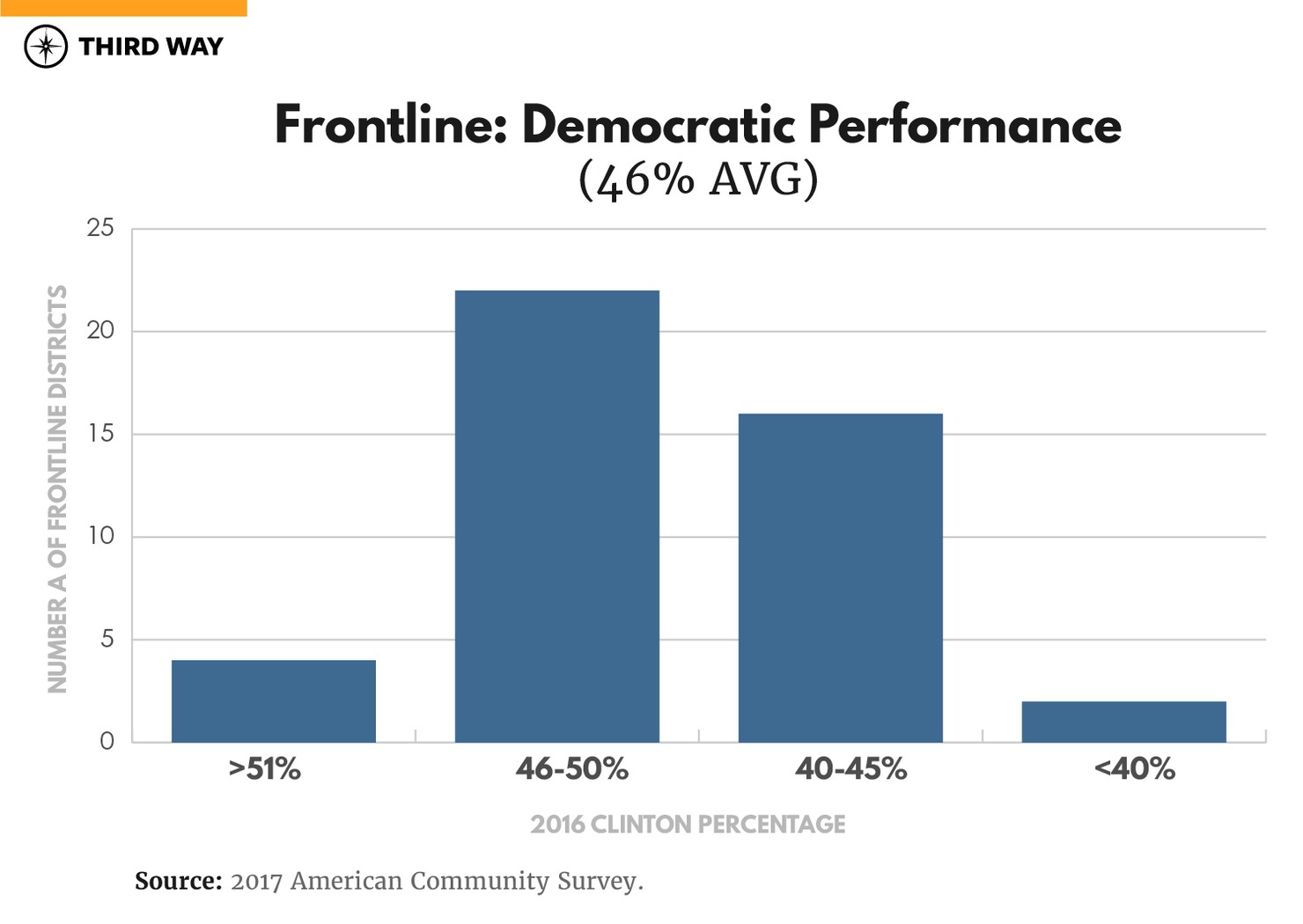 Frontline_Graphs_v2_F_Political
