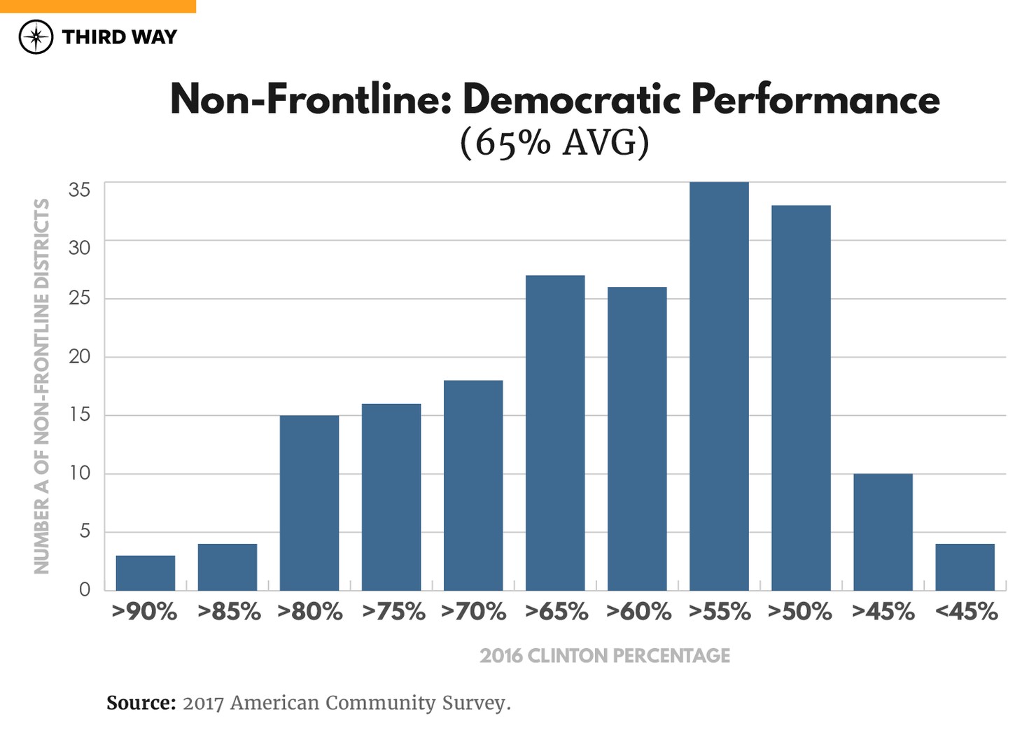 Frontline_Graphs_v2_N_Political