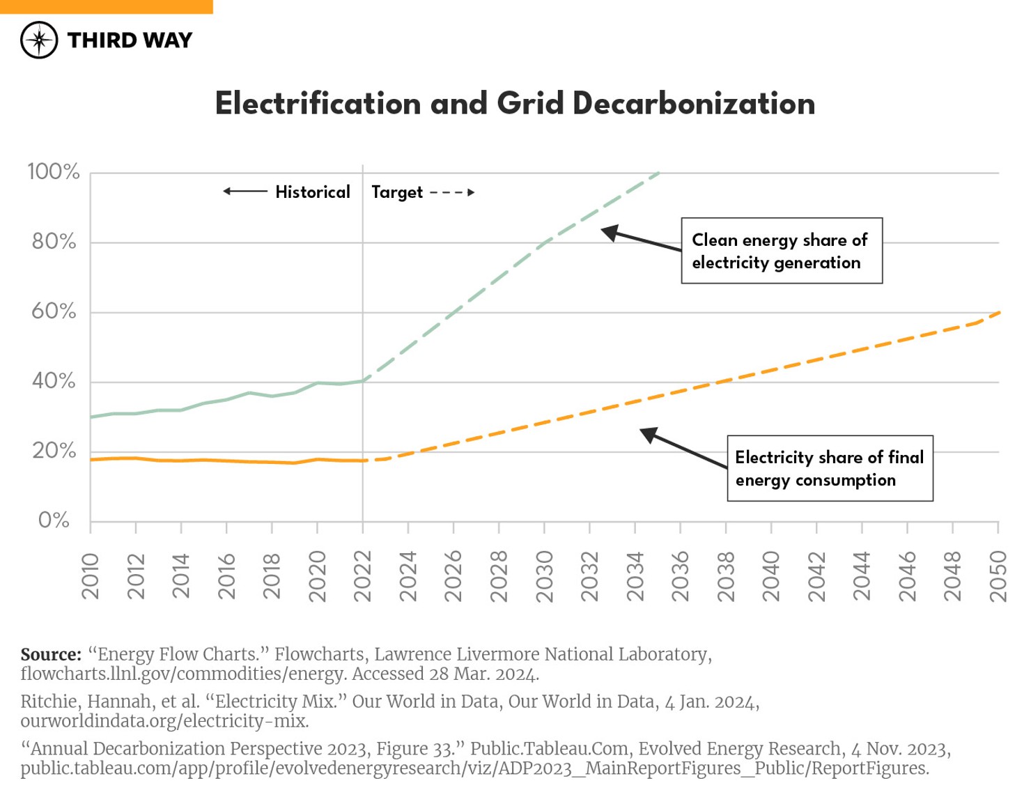 Electricity_grid decarb