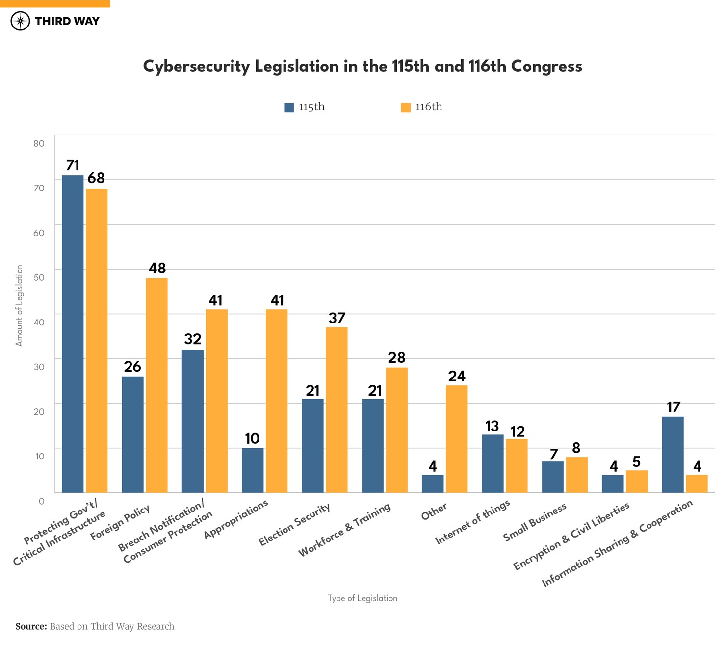 graphs-116thcongress_01
