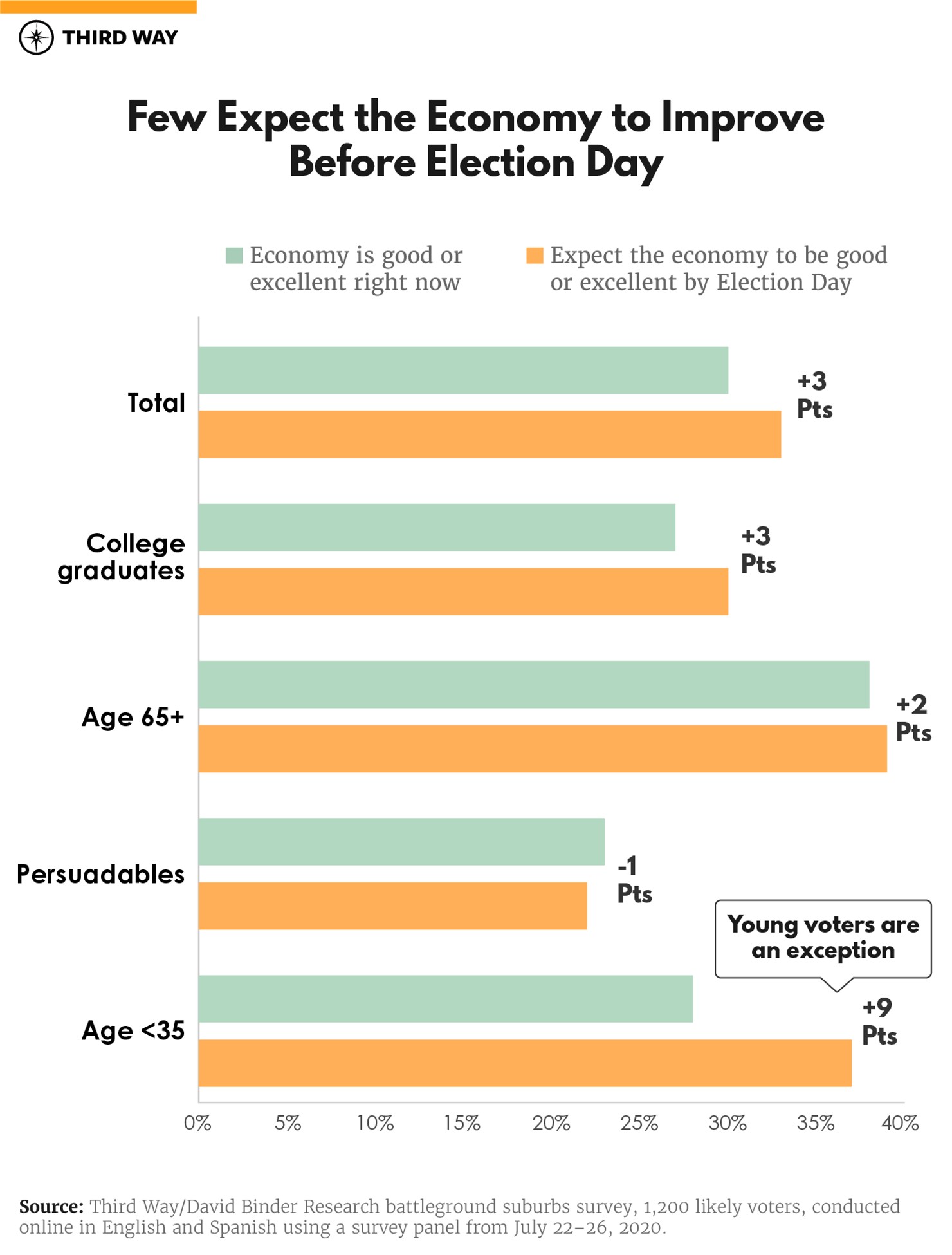 Recovery_ECON_BarGraphs_Improve_v4