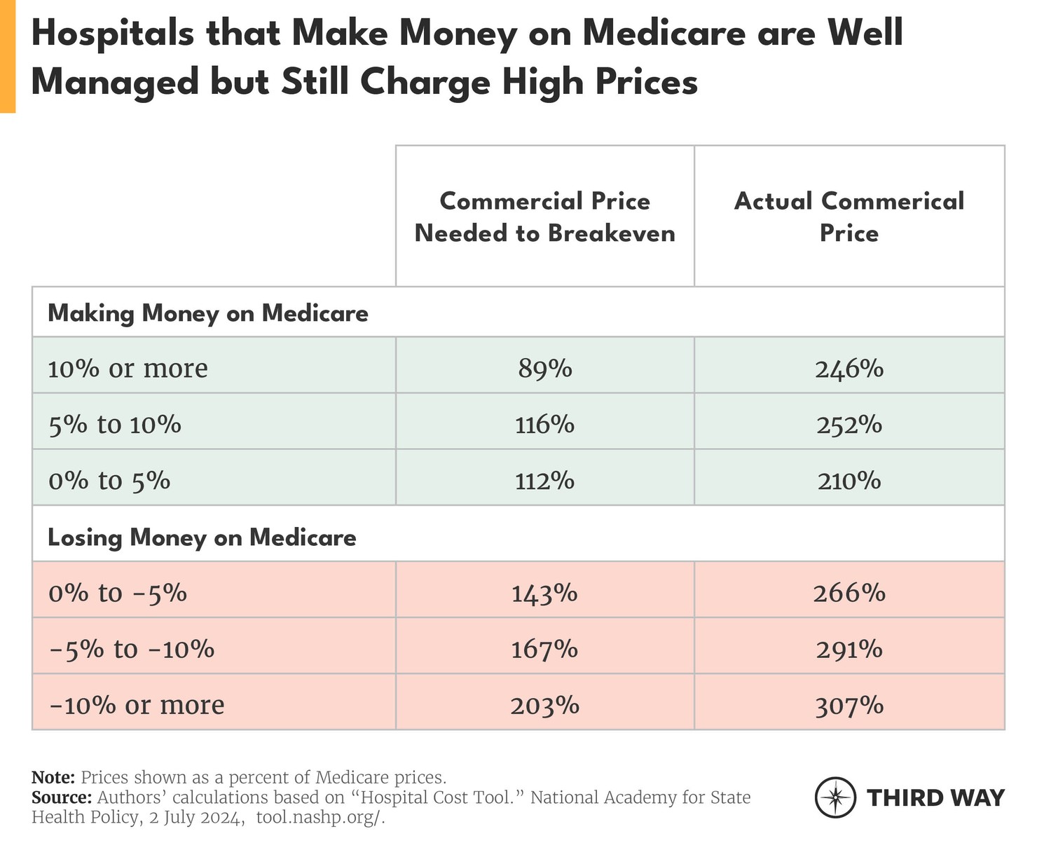 TW_tables tale of two table_v5