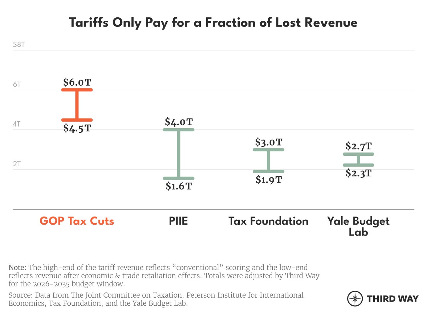 Tariffs Can’t Pay for the GOP Tax Bill_v2