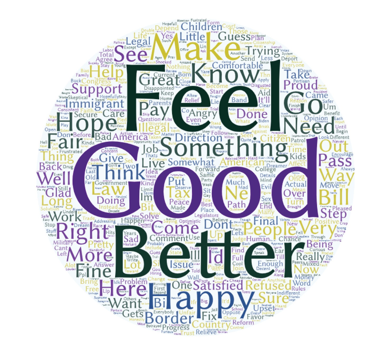 WordCloud_2