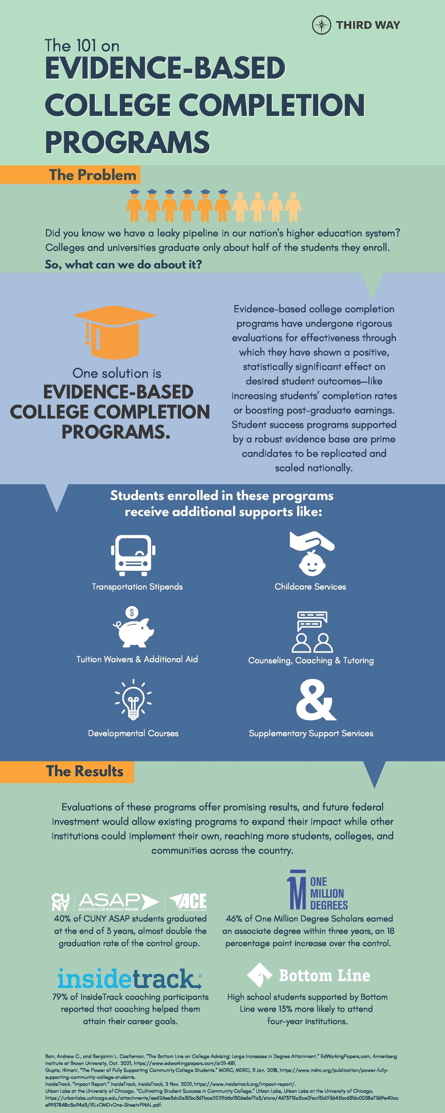 Evidence Based Programs infographic Final