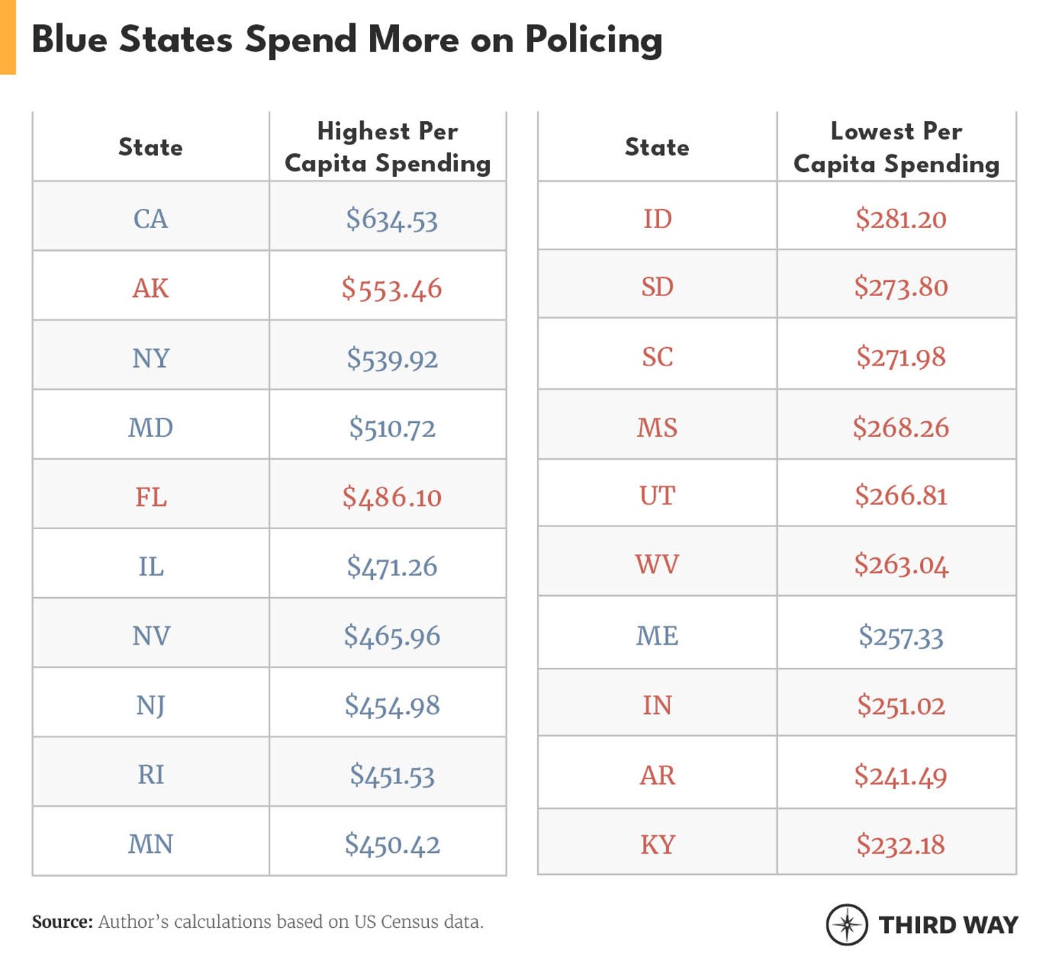 Red State Murder Crisis Tables_v4