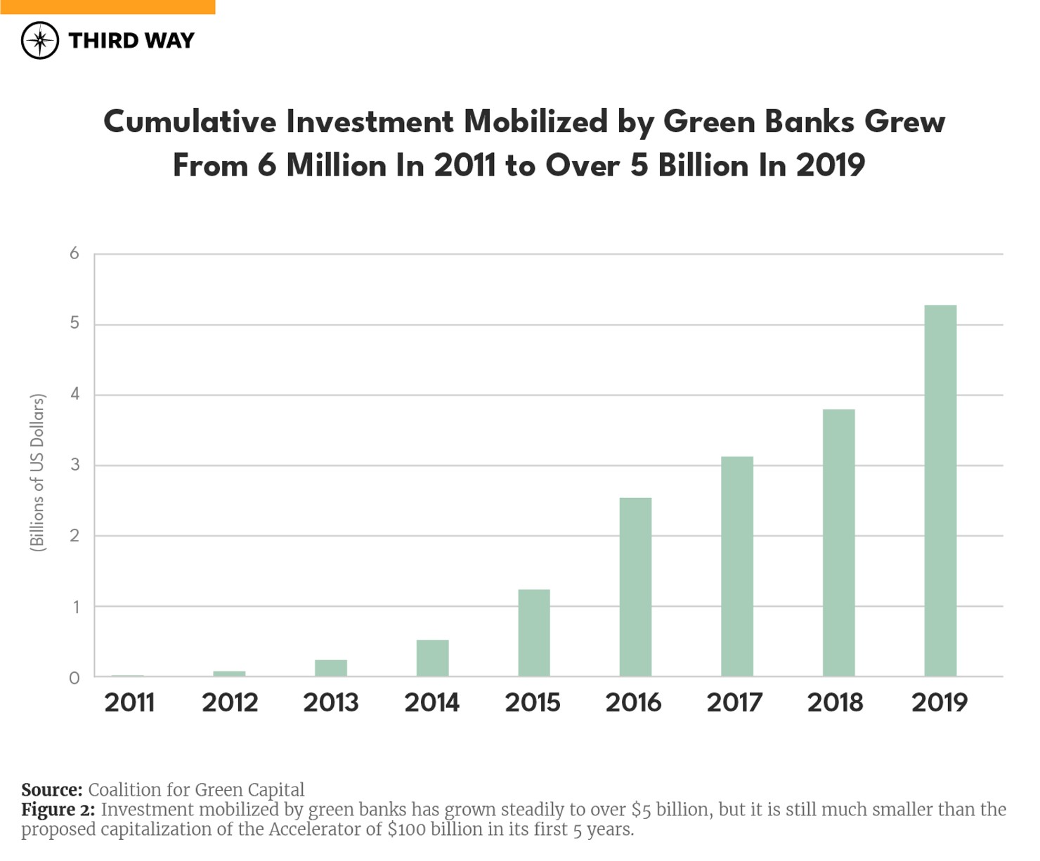 Accelerator Graph 2 v2-02