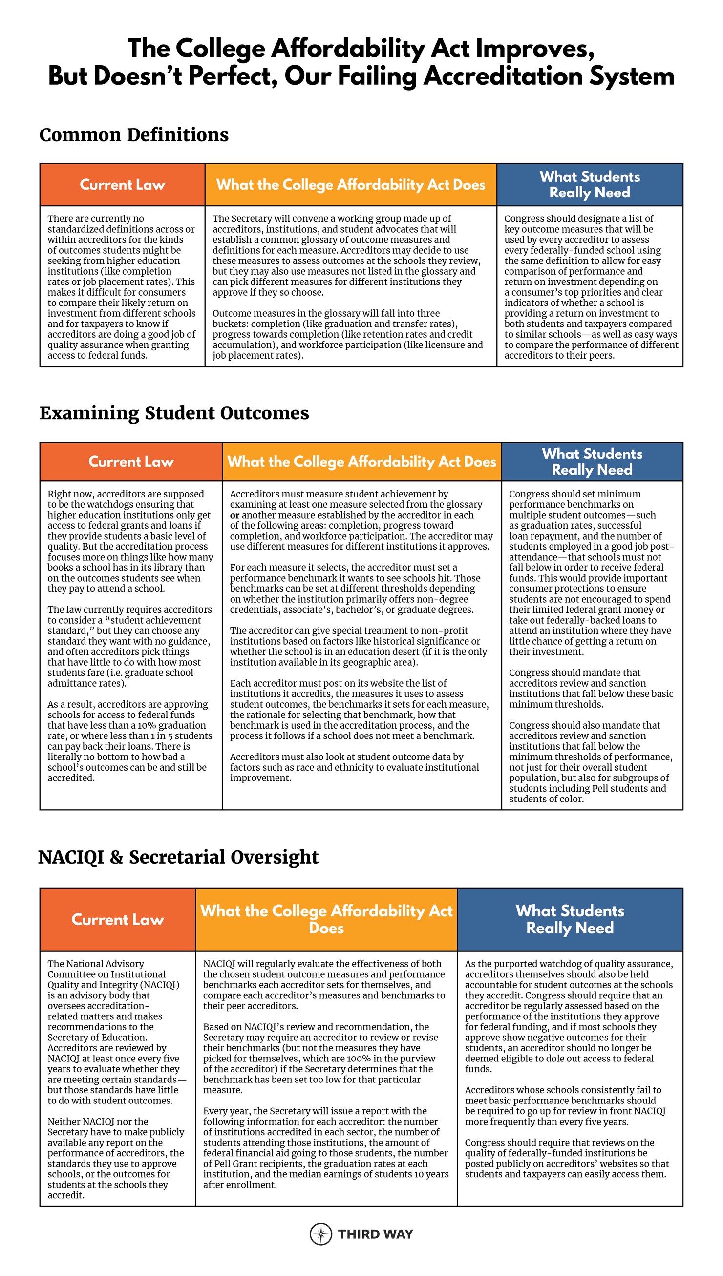 Accreditation Chart_final_website_v2