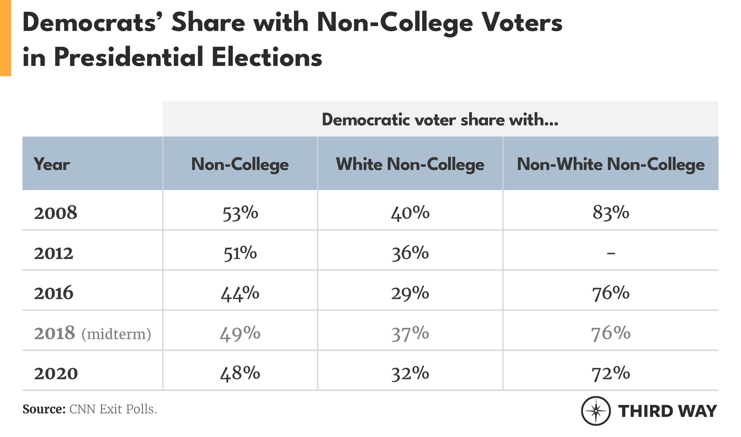 Noncollege_voters_1_v5