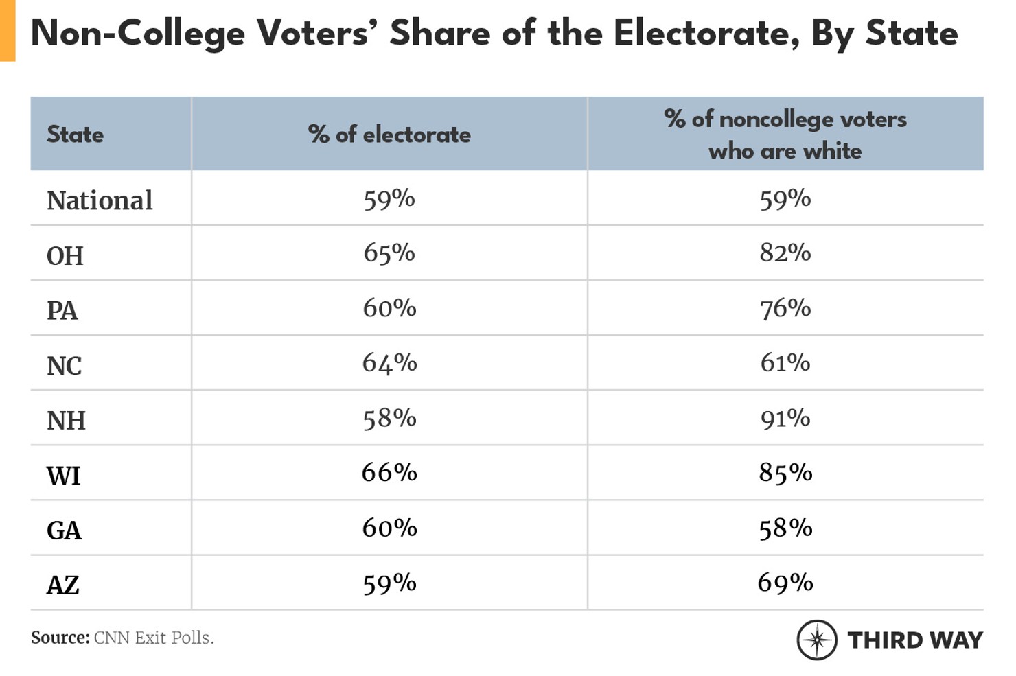 Noncollege_voters_2_v2