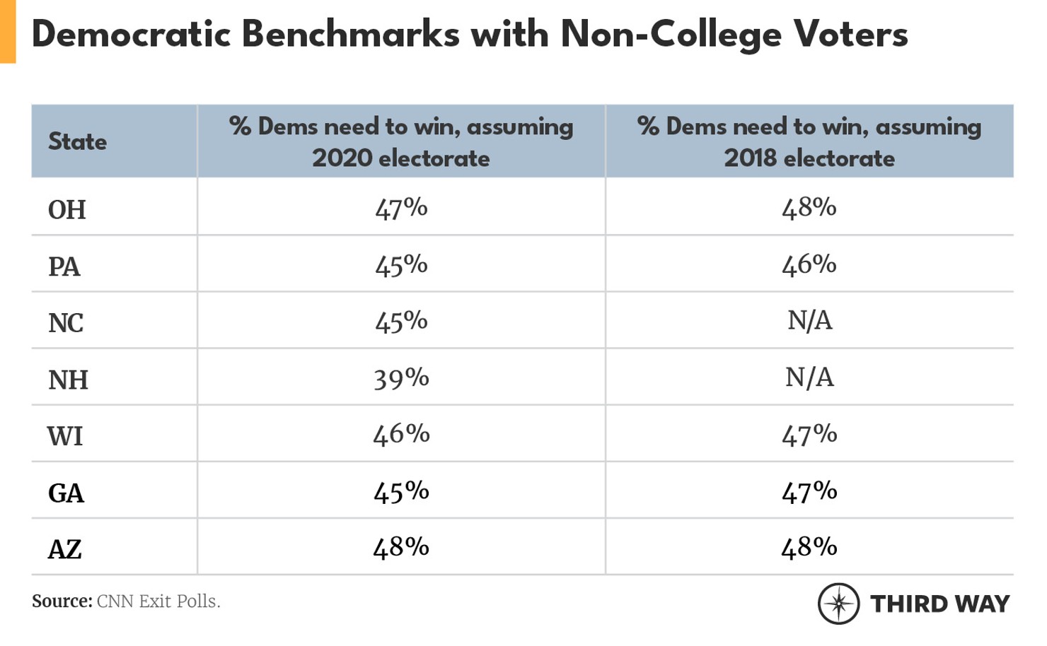 Noncollege_voters_4_v2