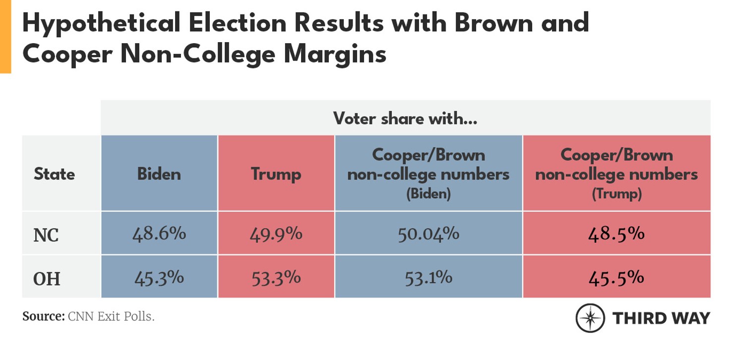 Noncollege_voters_5_v3