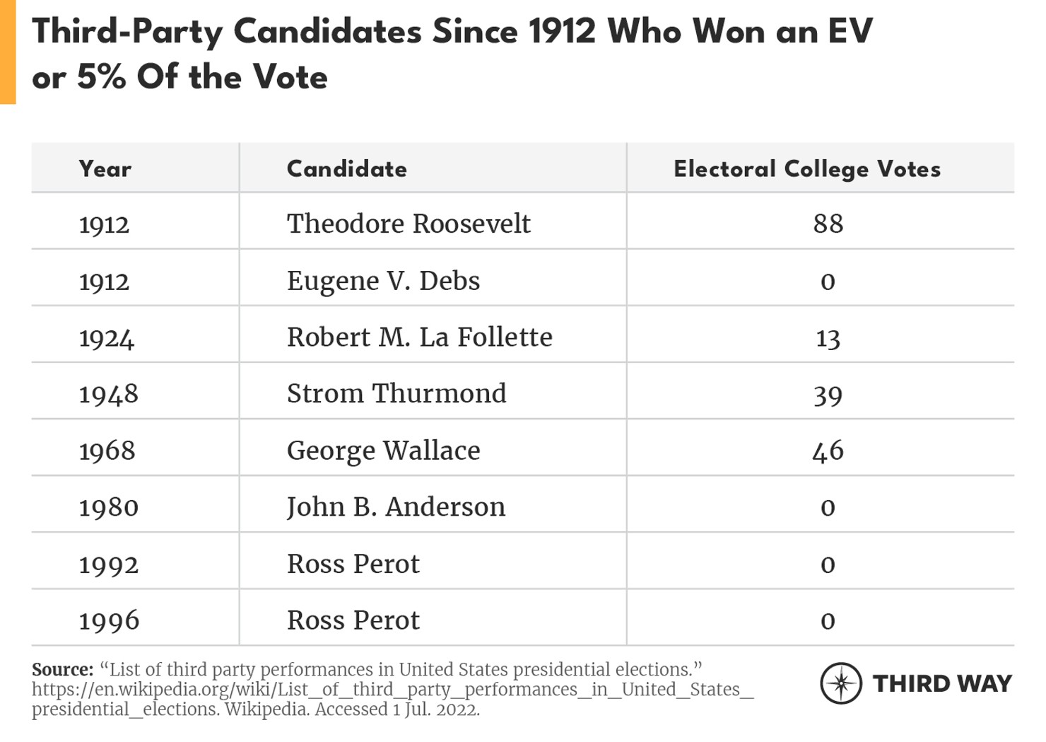 Third-Party since 1912