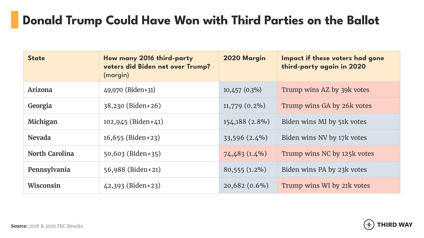 Third Party 2016 charts_April 2024_v6