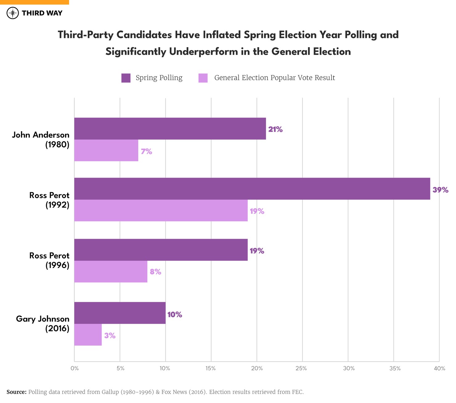 magic 8 ball chart third party