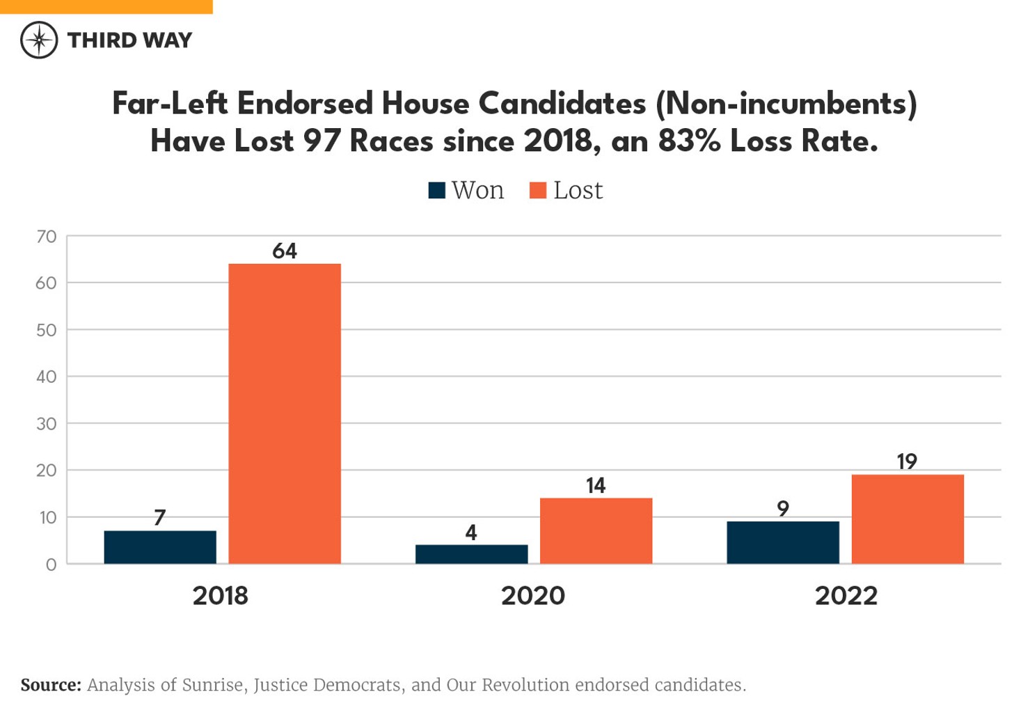 The Decline of Far-Left_Charts_1