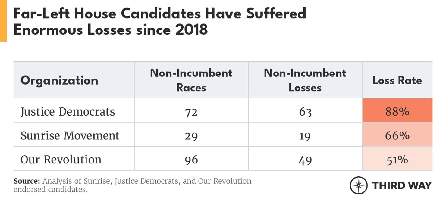 The Decline of Far-Left_Table_01