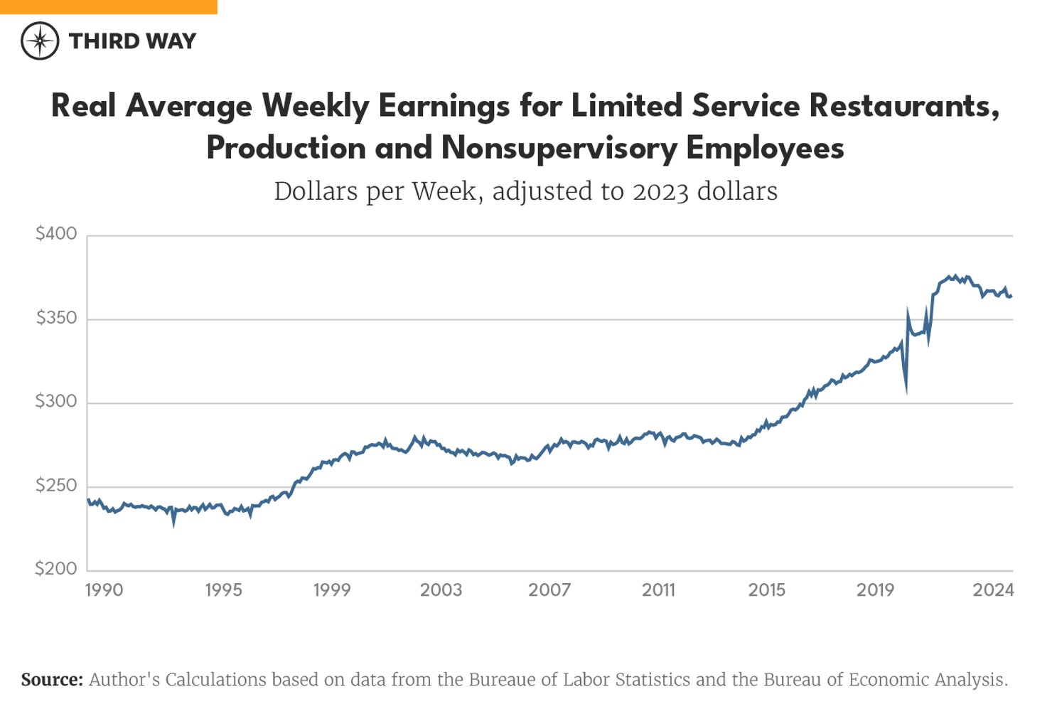 Economic Experience of Non-College Americans_2
