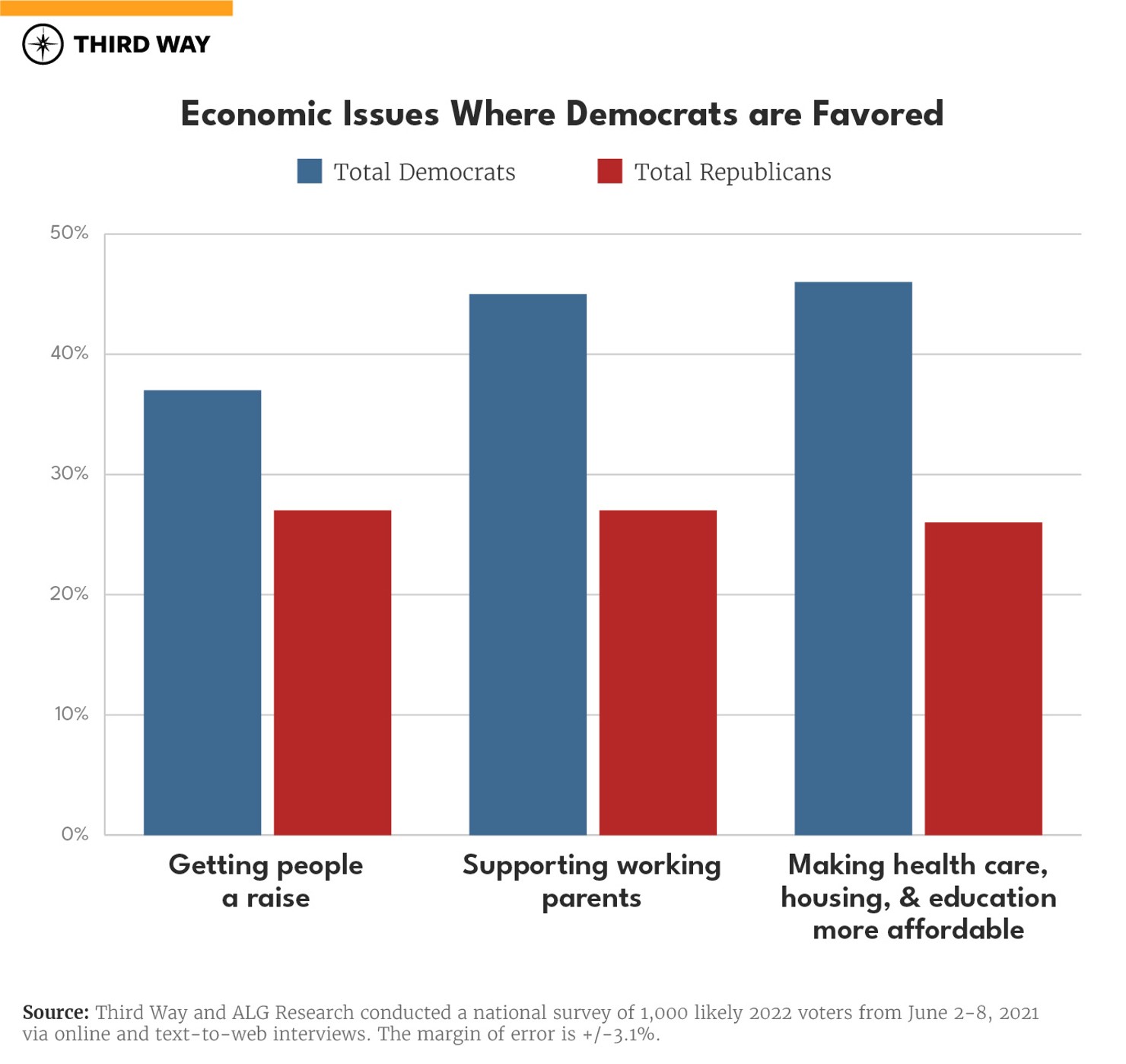Econ Trust_Charts_Dems favored