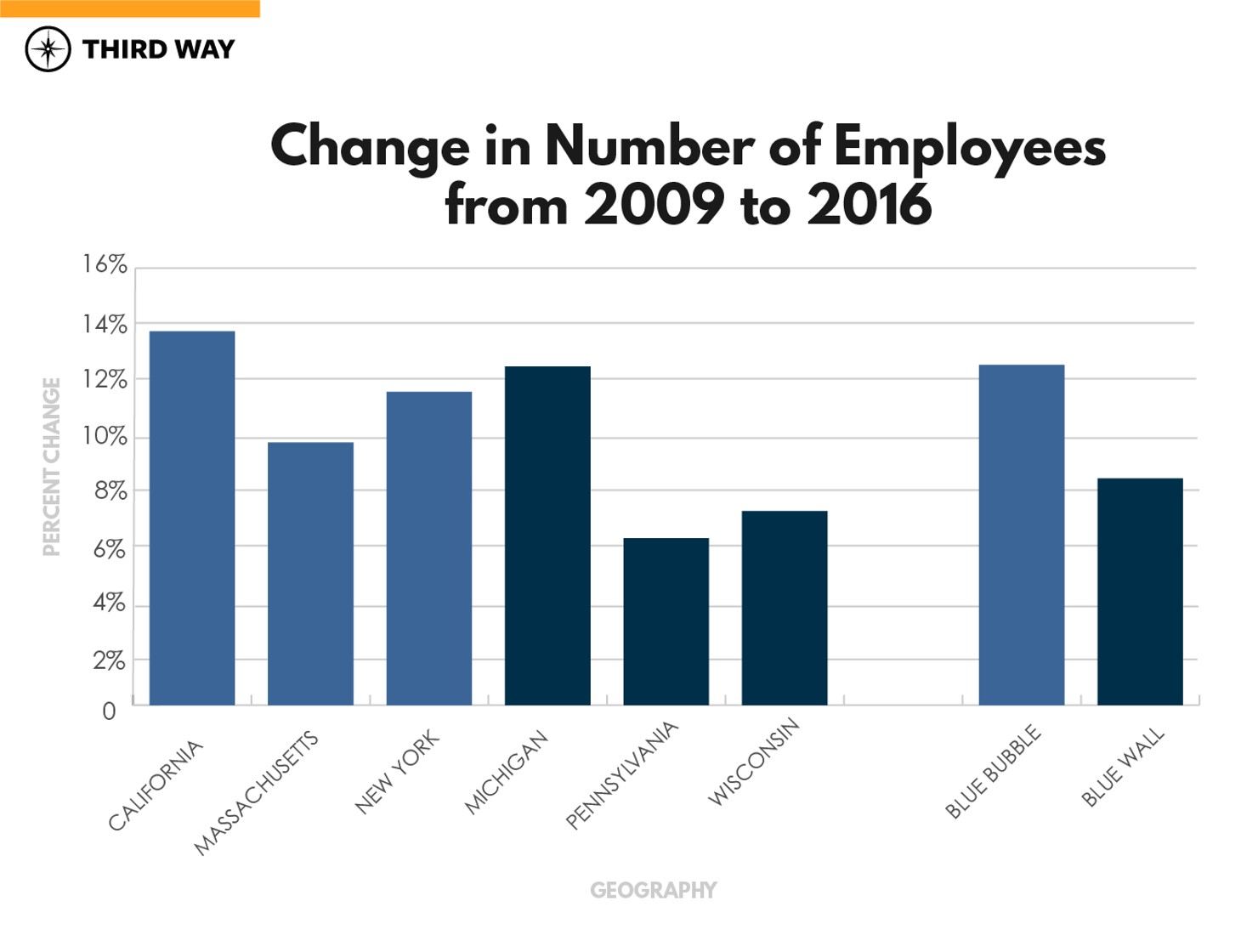 Graphs_BlueWallvsBlueBubble_2.1