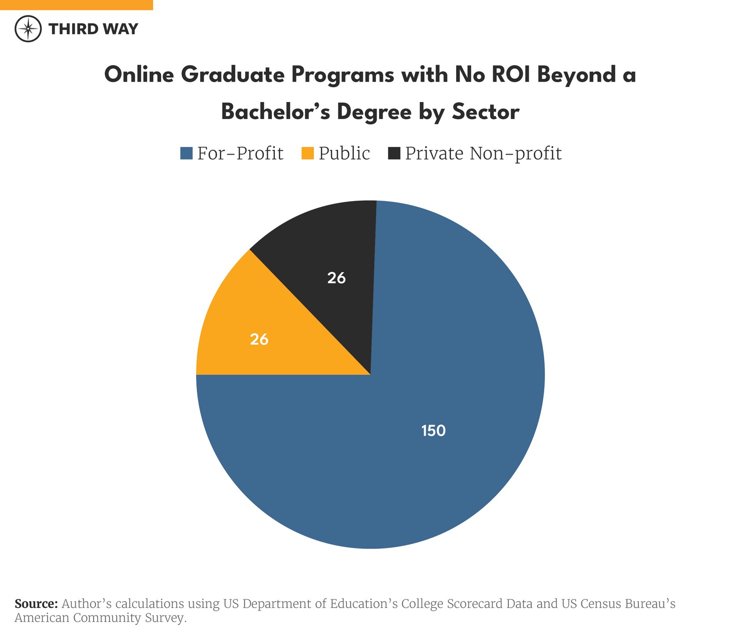 online grad programs charts_v3-02