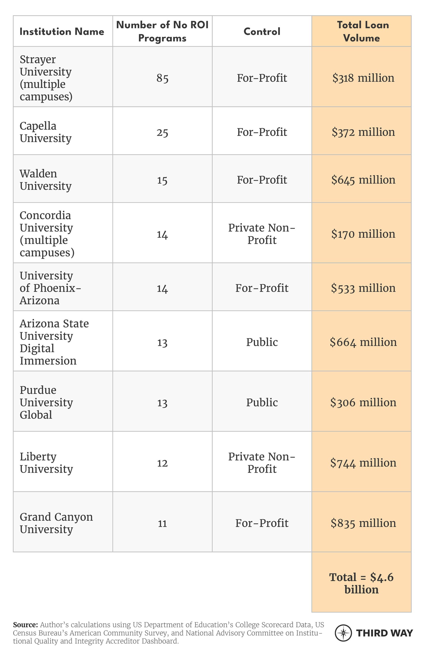 online grad programs tables_v3-02
